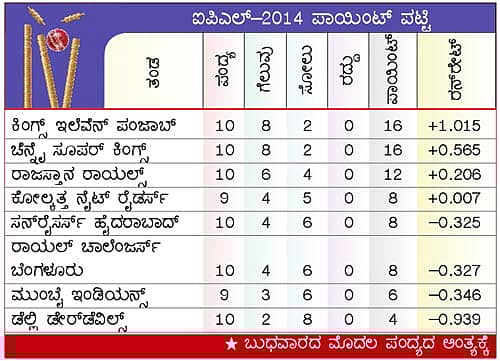 ಯುವಿ ಆಟಕ್ಕೆ ಮುರಳಿ ಮೆಚ್ಚುಗೆ