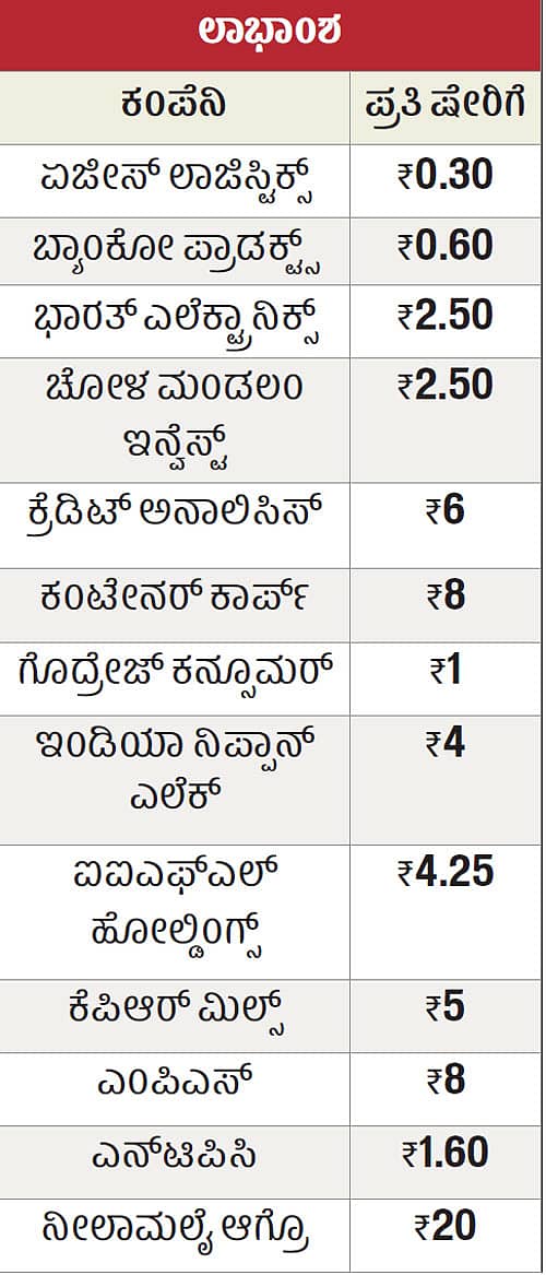 ಸ್ಥಿರತೆಗೆ ನೆರವಾದ ವಿತ್ತೀಯ ಸಂಸ್ಥೆಗಳು