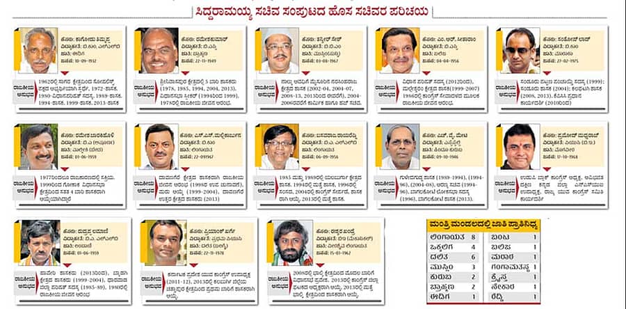 13 ಸಚಿವರ ಪ್ರಮಾಣ
