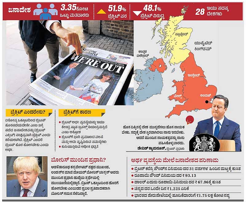 ಬ್ರೆಕ್ಸಿಟ್ ತೀರ್ಪಿಗೆ ಯುರೋಪ್ ಬಿರುಕು