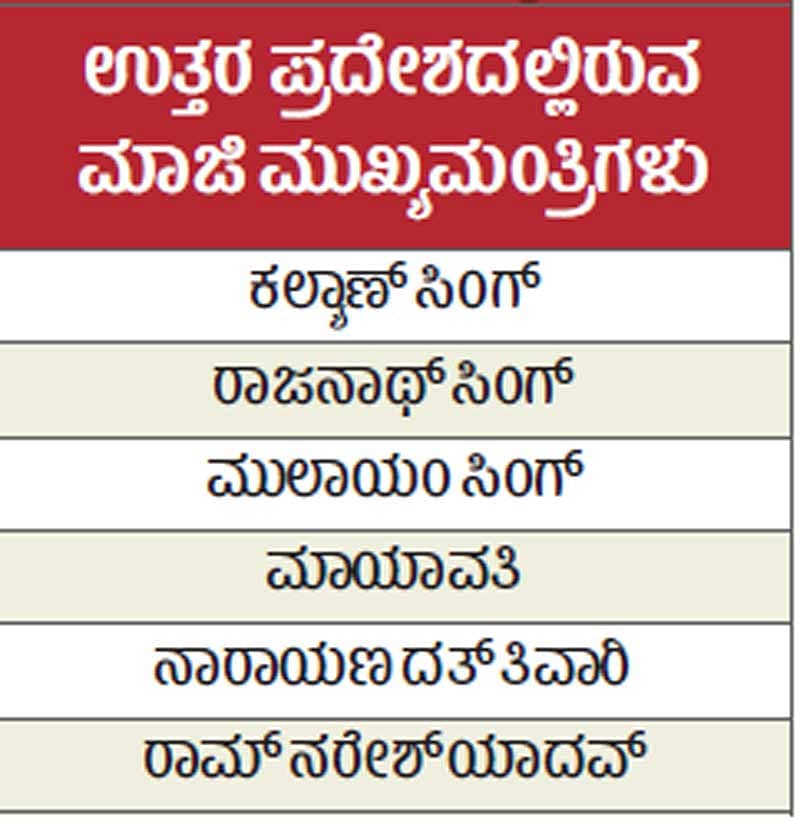 ಮಾಜಿ ಸಿಎಂಗಳಿಗೆ ಸರ್ಕಾರಿ ಬಂಗಲೆ ಹಕ್ಕಿಲ್ಲ