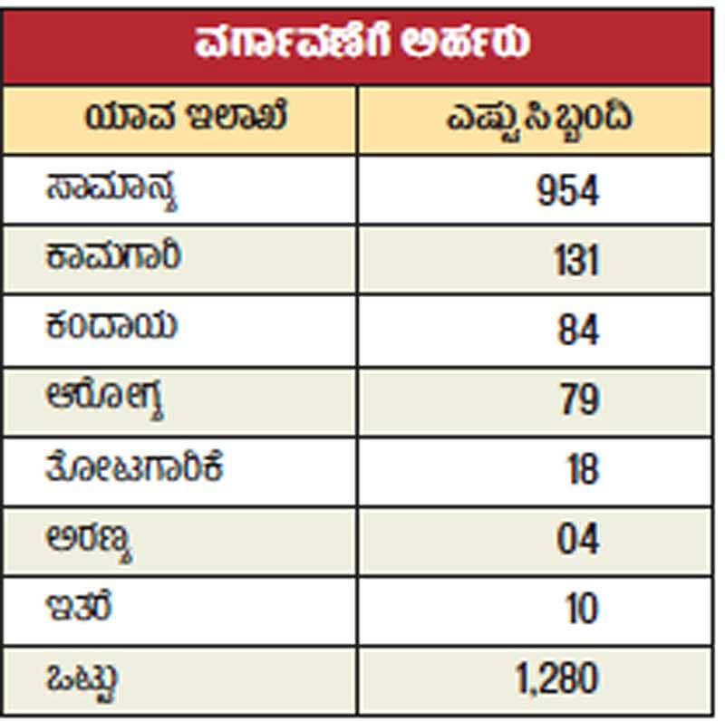 ಬಿಬಿಎಂಪಿ: ವರ್ಗಾವಣೆಗೆ 8ರಿಂದ ಕೌನ್ಸೆಲಿಂಗ್