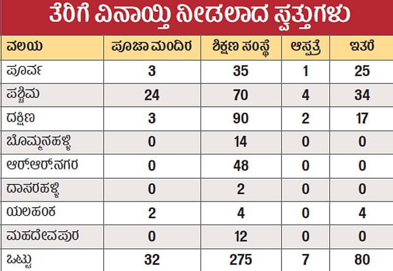 ‘ಫೆಬ್ರುವರಿಯೊಳಗೆ ತೆರವು ಕಾರ್ಯ ಪೂರ್ಣ’