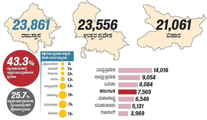 ಪ್ರಜಾವಾಣಿ ಗ್ರಾಫಿಕ್ಸ್ / ಆಧಾರ:ಪಿಟಿಐ