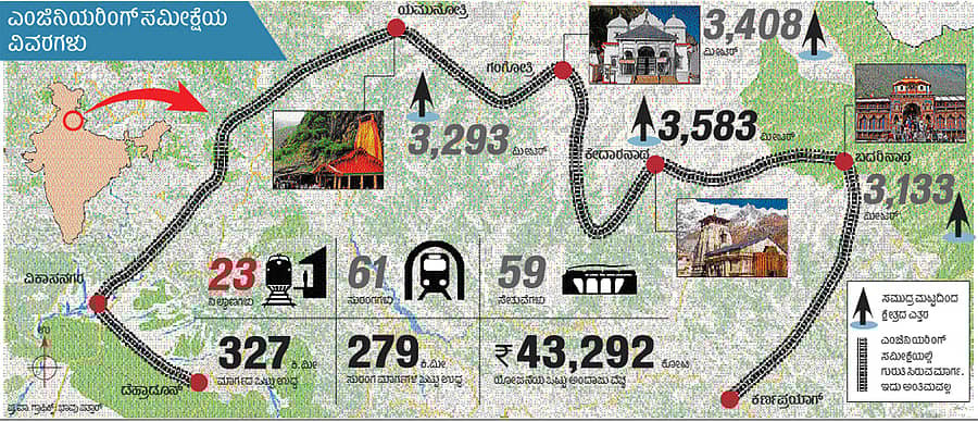 ಚಾರ್ಧಾಮ್ ರೈಲುಮಾರ್ಗಕ್ಕೆ ಅಂತಿಮ ಸ್ಥಳ ಸಮೀಕ್ಷೆ