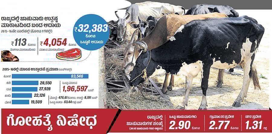 ಜಾನುವಾರು ಹತ್ಯೆಗೆ ಕಡಿವಾಣ ಪರ–ವಿರೋಧದ ರಾಜಕಾರಣ