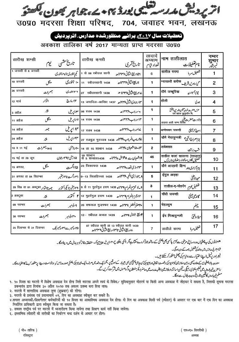 ಮದರಸಾ ರಜೆ ದಿನಗಳನ್ನು ಕಡಿತಗೊಳಿಸಿದ ಉತ್ತರಪ್ರದೇಶ ಸರ್ಕಾರ