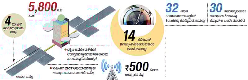 ಬರಲಿದೆ ಶರವೇಗದ ಅಂತರ್ಜಾಲ ಸೇವೆ