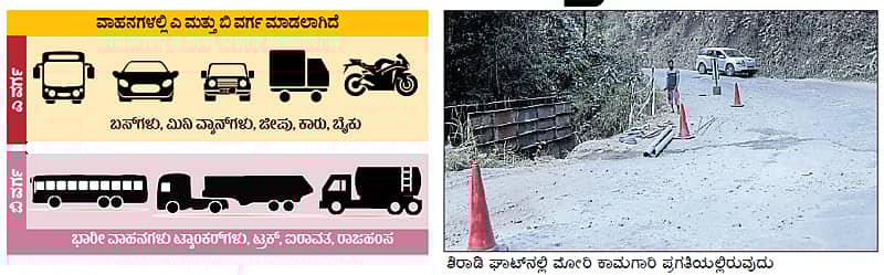 ಜ. 20ರಿಂದ ಶಿರಾಡಿ ರಸ್ತೆ ಬಂದ್