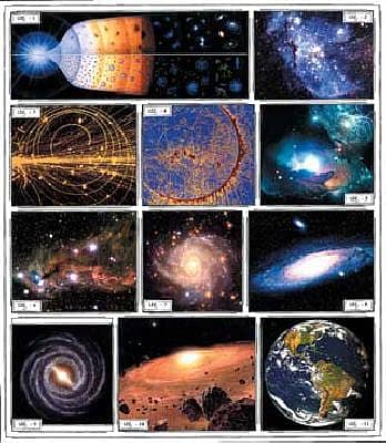 ವಿಶ್ವ: ವಿಕಸನ ಕಥನ