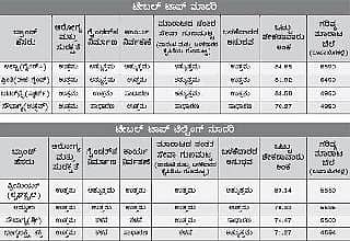 ರುಬ್ಬುವ ಯಂತ್ರಗಳ ಮಾನದಂಡ ಏನು?