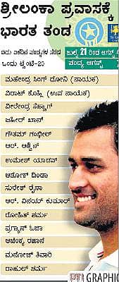 ಶ್ರೀಲಂಕಾ ಪ್ರವಾಸಕ್ಕೆ ಭಾರತ ತಂಡ: ಸ್ಥಾನ ಪಡೆದ ವೀರೂ, ಜಹೀರ್