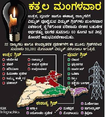 ಅರ್ಧ ಭಾರತ ಅಂಧಕಾರ