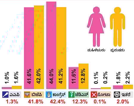 ‘ಕೈ’ ಹಿಡಿದ ಮಹಿಳೆಯರು