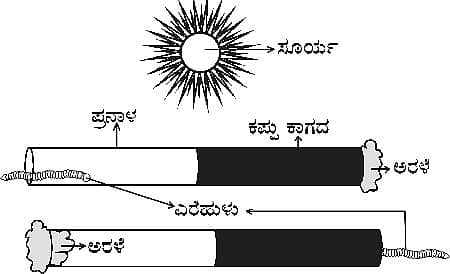 ಎಲ್ಲಿ ವಾಸ?