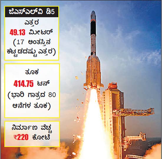 ಶ್ರೀಹರಿಕೋಟಾದ ಸತೀಶ್‌ ಧವನ್‌ ಬಾಹ್ಯಾ­ಕಾಶ ಕೇಂದ್ರದಿಂದ ಭಾನುವಾರ ಉಡಾವಣೆಯಾದ ಜಿಎಸ್‌ಎಲ್‌­ವಿಡಿ5  ರಾಕೆಟ್‌	 ಚಿತ್ರ : ಇಸ್ರೊ ಕೃಪೆ.