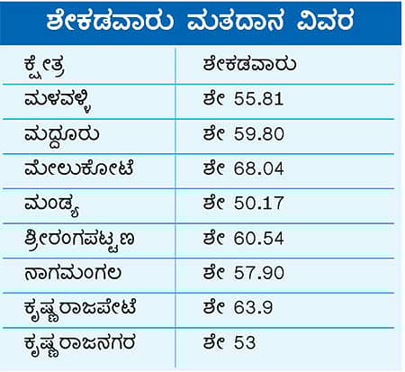 ಬದಿಯಡ್ಕ ಸಮೀಪದ ಪೆರ್ಲದಲ್ಲಿ ಭಾನುವಾರ ಮುಕ್ತಾಯವಾದ ಜನಜನನೀ ಕಾರ್ಯಕ್ರಮದಲ್ಲಿ ರಾಘವೇಶ್ವರ ಸ್ವಾಮೀಜಿ ಆಶೀರ್ವಚನ ಭಾಷಣ ಮಾಡಿದರು. ಕೊಂಡೇವೂರು ಯೋಗಾನಂದ ಸರಸ್ವತಿ ಸ್ವಾಮೀಜಿ ಇದ್ದರು.