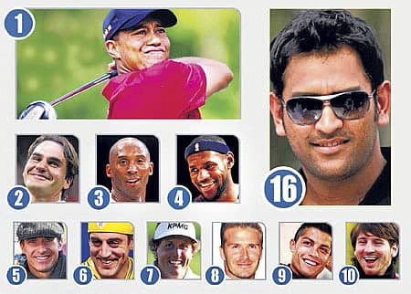 ಫೋಬ್ಸ್ ಪಟ್ಟಿಯಲ್ಲಿ ಸ್ಥಾನ ಪಡೆದಿರುವ ಅತಿ ಹೆಚ್ಚು ಹಣ ಗಳಿಕೆಯ ಅಗ್ರ ಹತ್ತು ಕ್ರೀಡಾಪಟುಗಳು. ದೋನಿ 16ನೇ ಸ್ಥಾನದಲ್ಲಿದ್ದಾರೆ -ಪಿಟಿಐ ಚಿತ್ರ