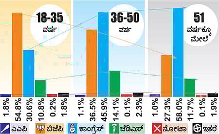 ಯುವಕರ ನಡುವೆ ಅರಳಿದ ಕಮಲ