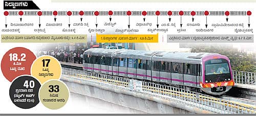 10 ದಿನಗಳಲ್ಲಿ ಸಂಚಾರ ಆರಂಭ: ಖರೋಲಾ