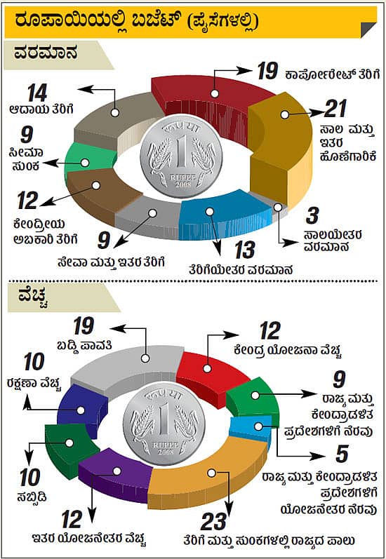 ನವೋದ್ಯಮಗಳಿಗೆ ನವೋತ್ಸಾಹ