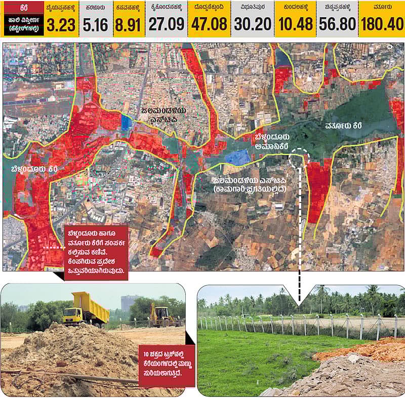 ಕಣಿವೆ ಒತ್ತುವರಿ: ವರ್ತೂರು ಕೆರೆ ಅಸ್ತಿತ್ವಕ್ಕೆ ಕುತ್ತು