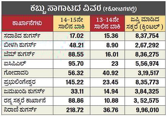 ಅಗತ್ಯಕ್ಕಿಂತ ಹೆಚ್ಚು ಸಕ್ಕರೆ ಜಪ್ತಿ