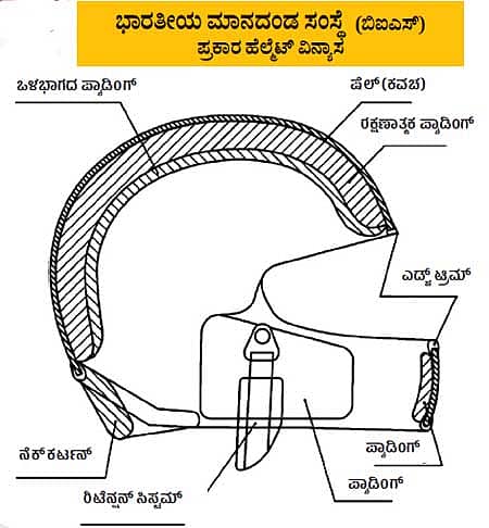 ಹಿಂಬದಿ ಸವಾರರೇ, ಹೆಲ್ಮೆಟ್‌  ಹೀಗಿರಲಿ...