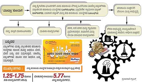 ಪ್ರಜಾವಾಣಿ ಗ್ರಾಫಿಕ್ಸ್