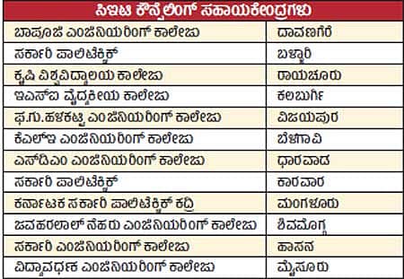 ಸಿಇಟಿ: ದಾಖಲಾತಿ ಪರಿಶೀಲನೆ