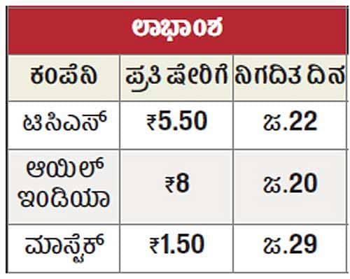 ಊಹಿಸಲಾಗದ ಪೇಟೆಯ ದಿಕ್ಕು