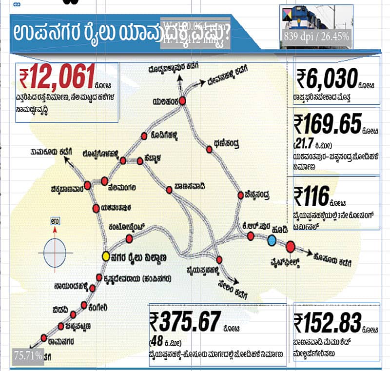 ಶೇ 50ರಷ್ಟು ಪಾಲು ಭರಿಸಬೇಕಿದೆ ರಾಜ್ಯ