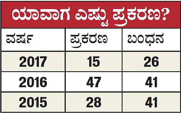 ಪತ್ರಕರ್ತರ ಮೇಲಿನ ದೌರ್ಜನ್ಯ ಪ್ರತ್ಯೇಕ ಐಪಿಸಿ ಸೆಕ್ಷನ್‌ಗೆ ಒತ್ತಾಯ