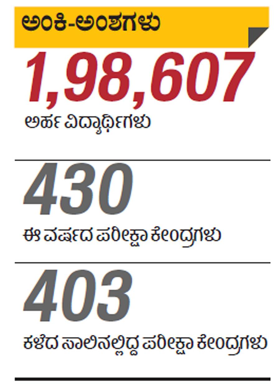 ಸಿಇಟಿ: ಒಎಂಆರ್ ಪತ್ರಿಕೆಯಲ್ಲಿ ಮಾರ್ಪಾಡು