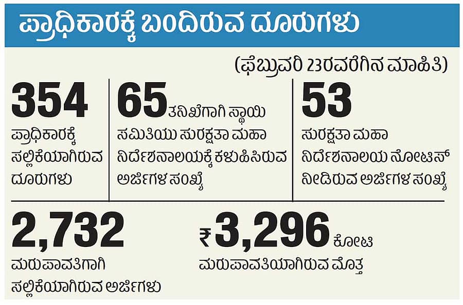 ಲಾಭಕೋರತನ: ದಂಡದ ಮೊತ್ತ ಹಂಚಿಕೆ