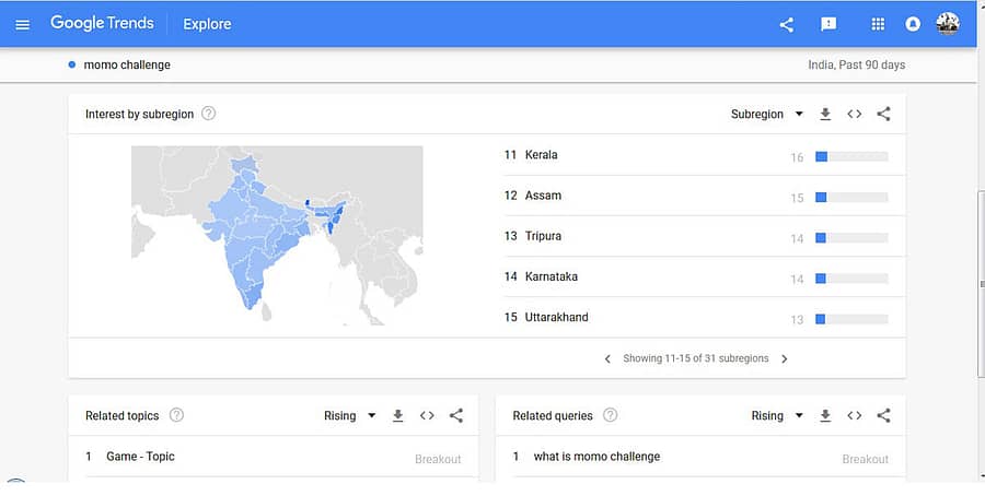 ಗೂಗಲ್ ಟ್ರೆಂಡ್‌ನ ಅಂಕಿ ಅಂಶ