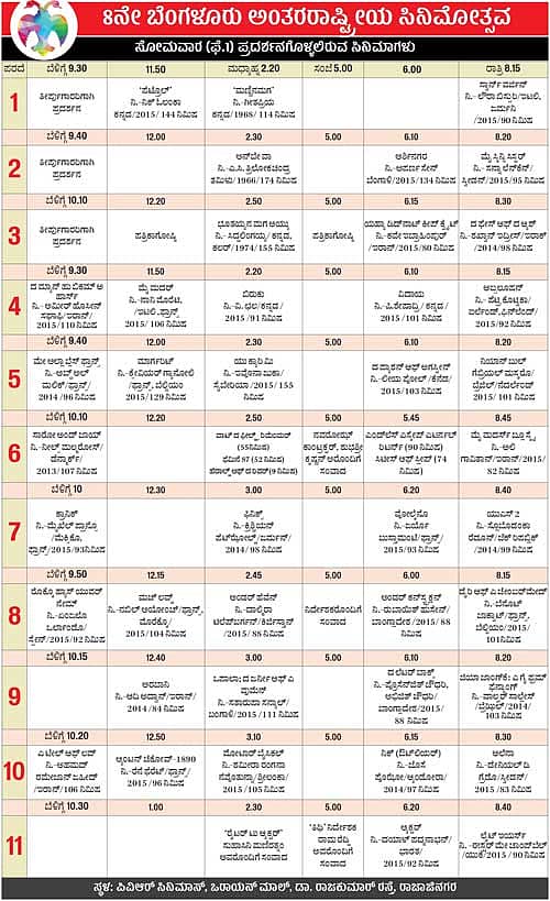 8ನೇ ಬೆಂಗಳೂರು ಅಂತರರಾಷ್ಟ್ರೀಯ ಸಿನಿಮೋತ್ಸವ