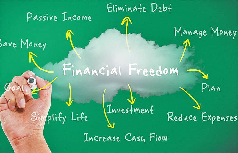 ಹಣಕಾಸಿನ ಗುರಿ