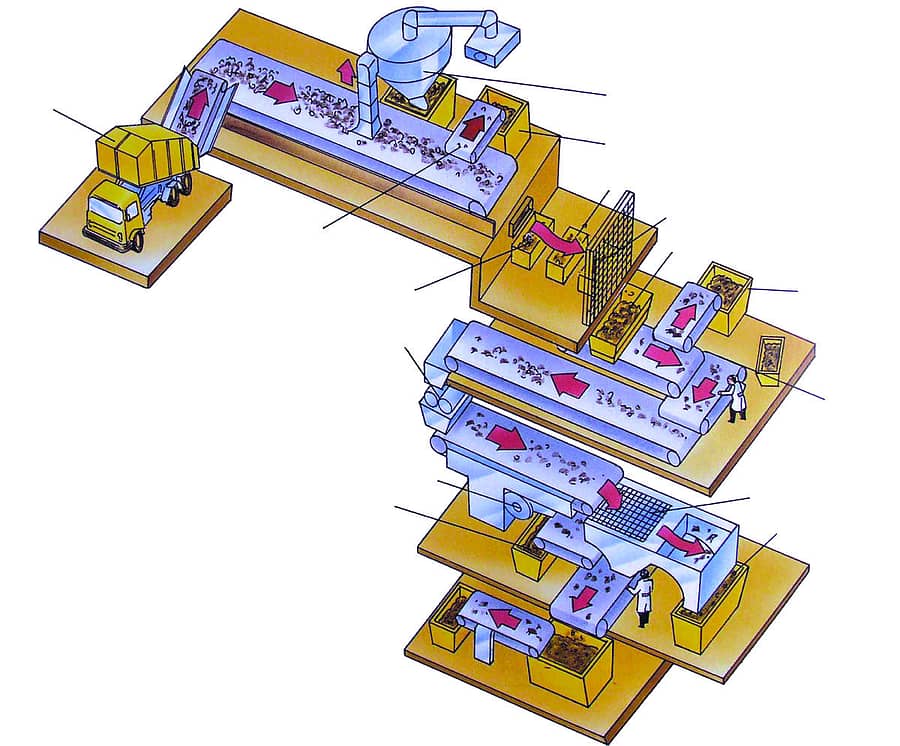 ತ್ಯಾಜ್ಯ ವಿಲೇವಾರಿ ಘಟಕದ ನೀಲನಕ್ಷೆ