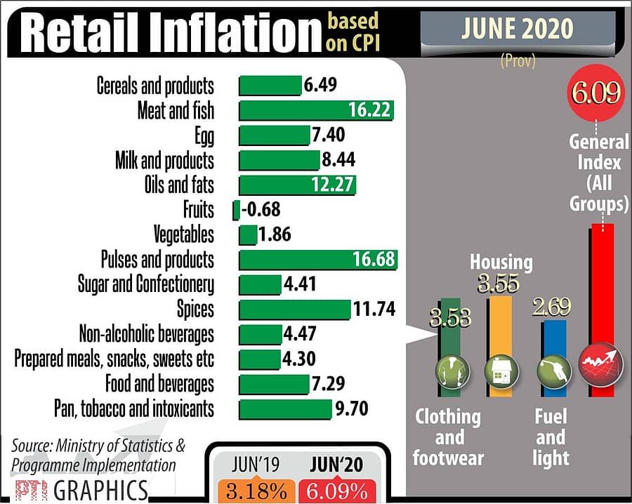 ಚಿಲ್ಲರೆ ಹಣದುಬ್ಬರ