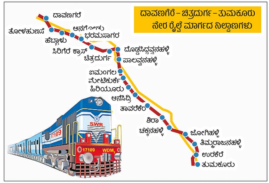 ತುಮಕೂರು–ಚಿತ್ರದುರ್ಗ– ದಾವಣಗೆರೆ ನೇರ ರೈಲು ಮಾರ್ಗದ ನಕ್ಷೆ