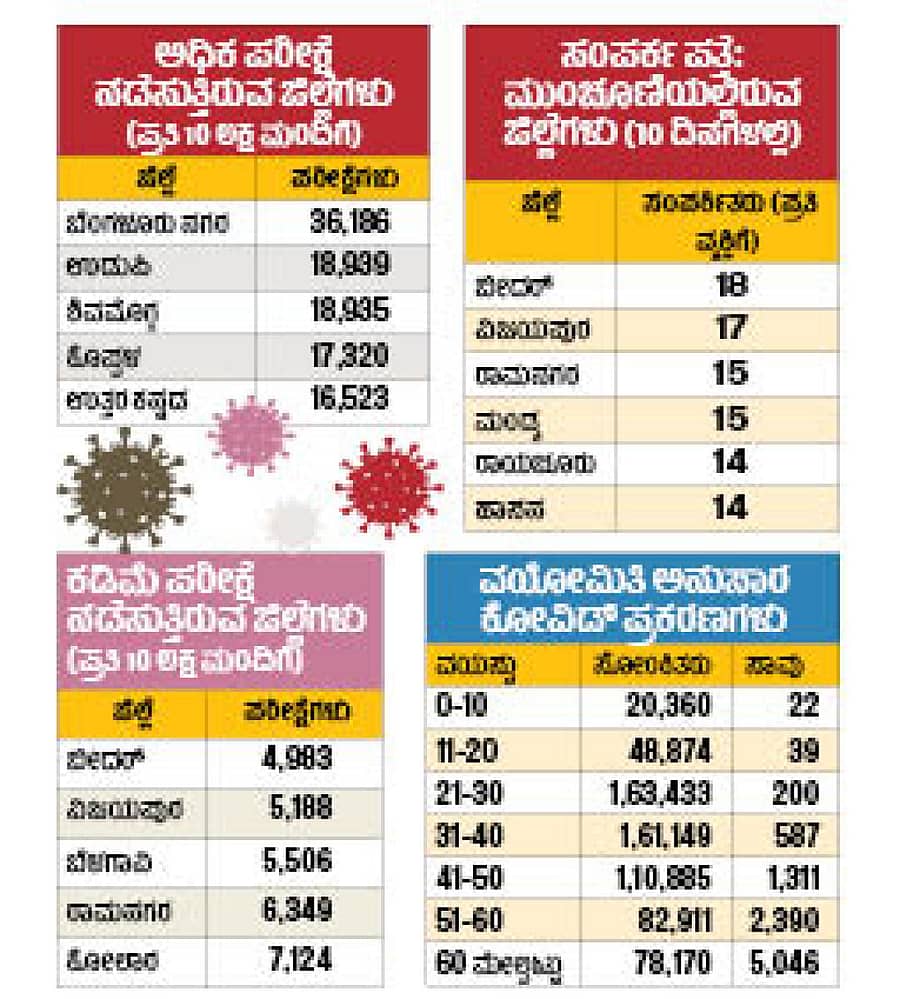 ಅಂಕಿ ಅಂಶ