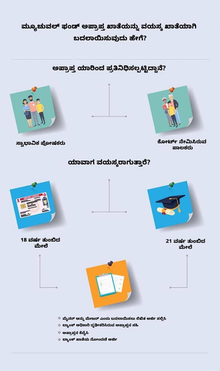 ಮ್ಯೂಚುವಲ್ ಫಂಡ್