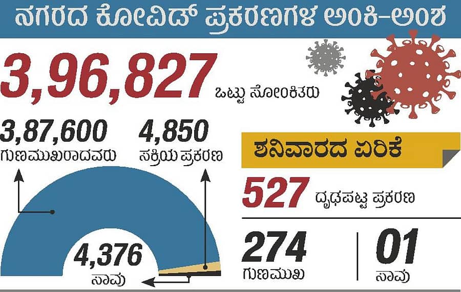 ಕೋವಿಡ್ ಗ್ರಾಫ್