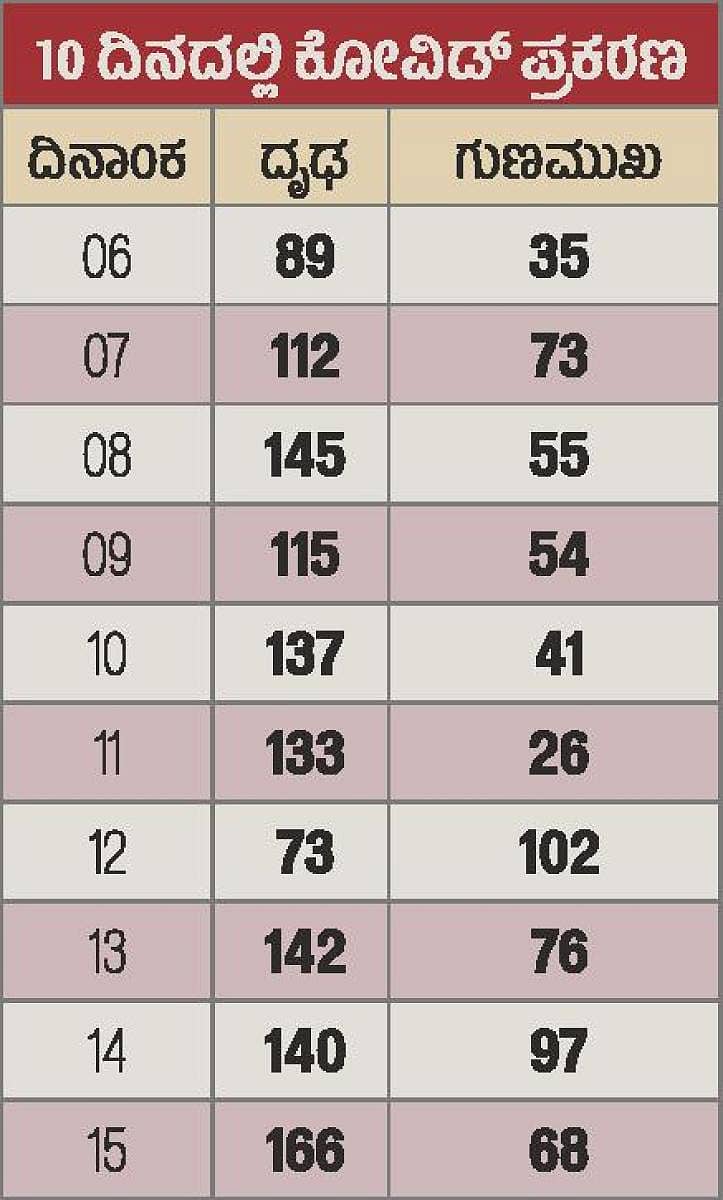 Mangalore_covid_patti_17_4_2021.pdf