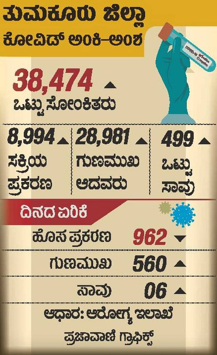 Tumakuru Covid Info-26042021.pdf