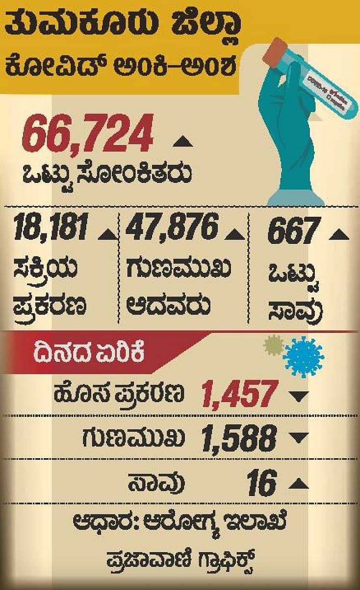 Tumakuru Covid Info-12052021.pdf