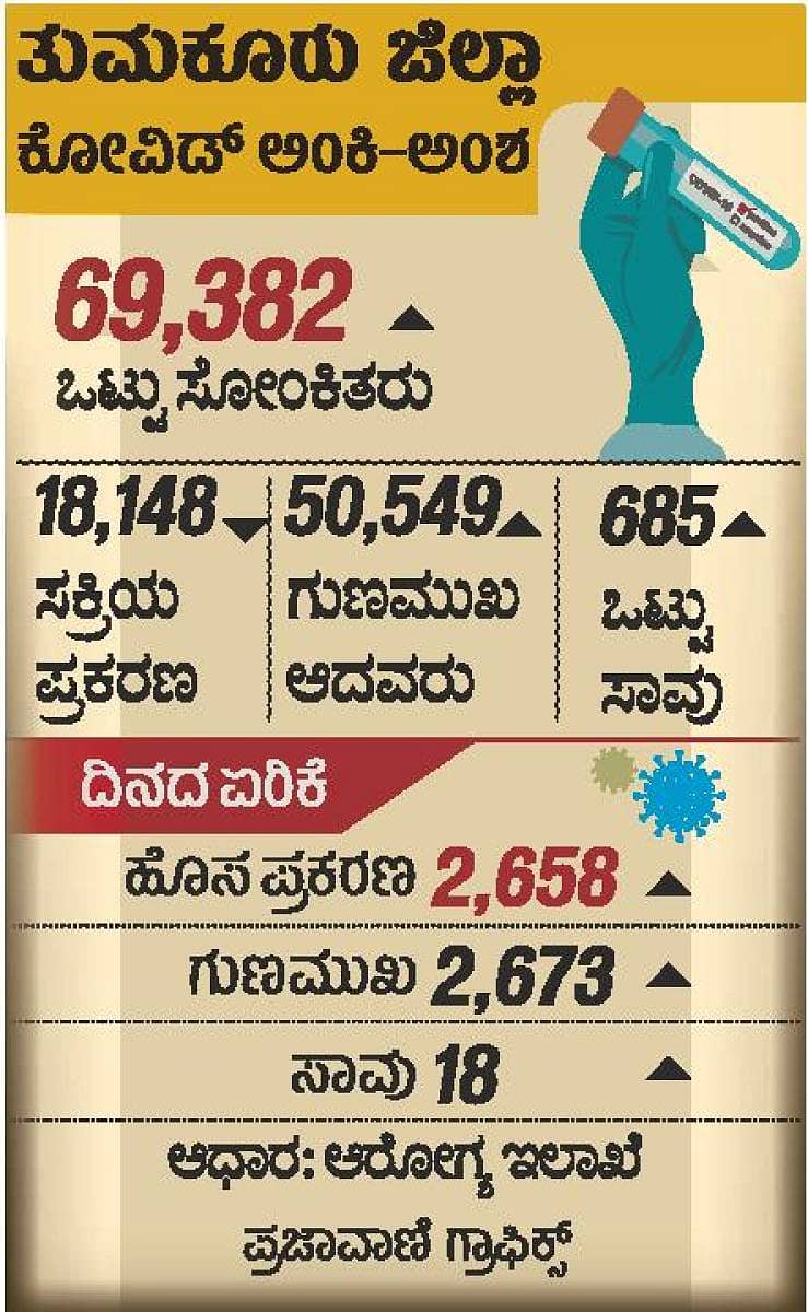 ಕೋವಿಡ್ ಅಂಕಿ–ಅಂಶ