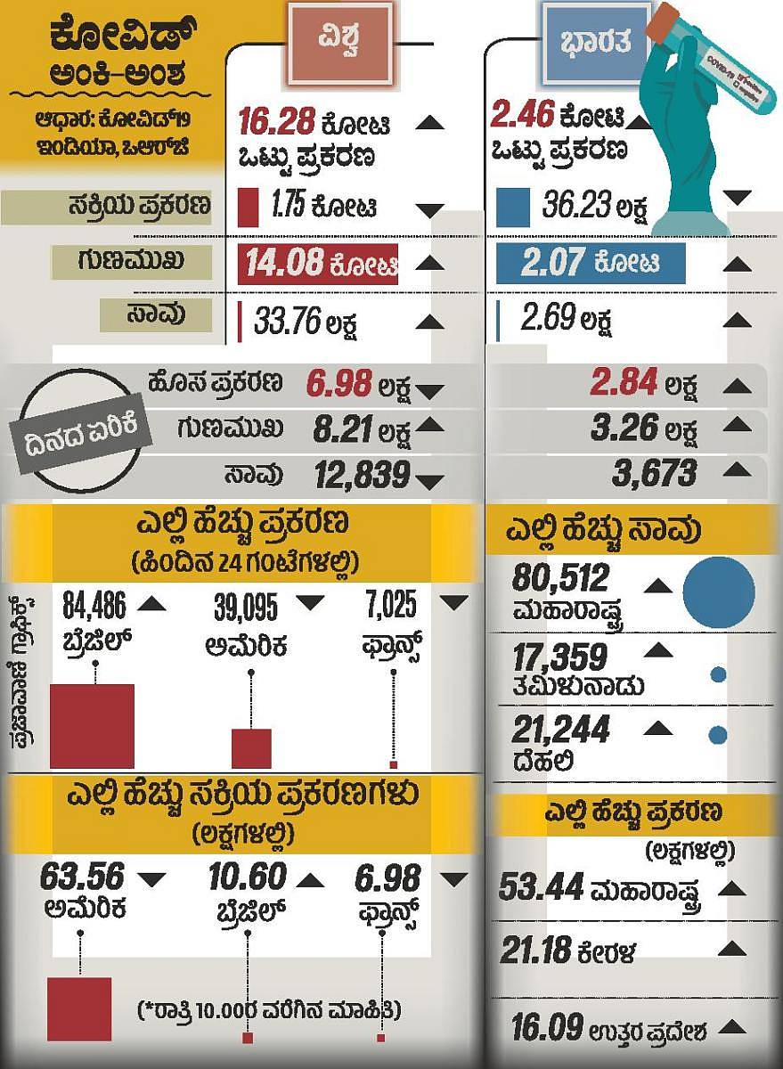 World-Nation-Covid-Info-16052021