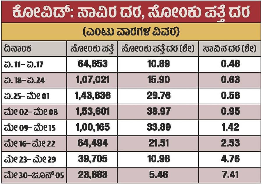 ಕೋವಿಡ್‌ ಮರಣ ಪಟ್ಟಿ
